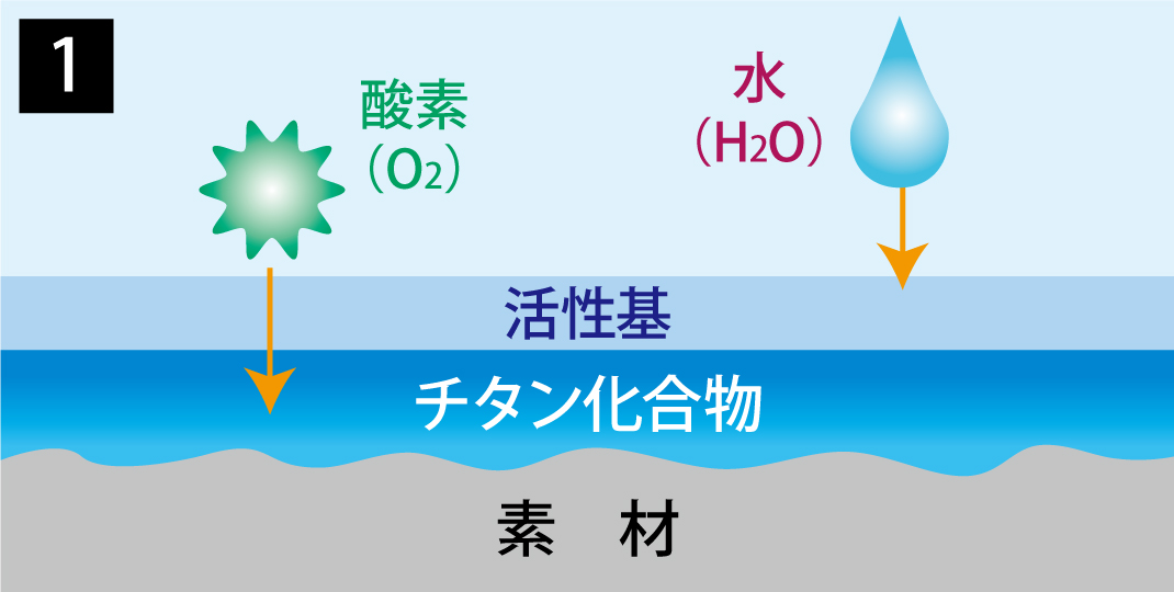 チタニウム01