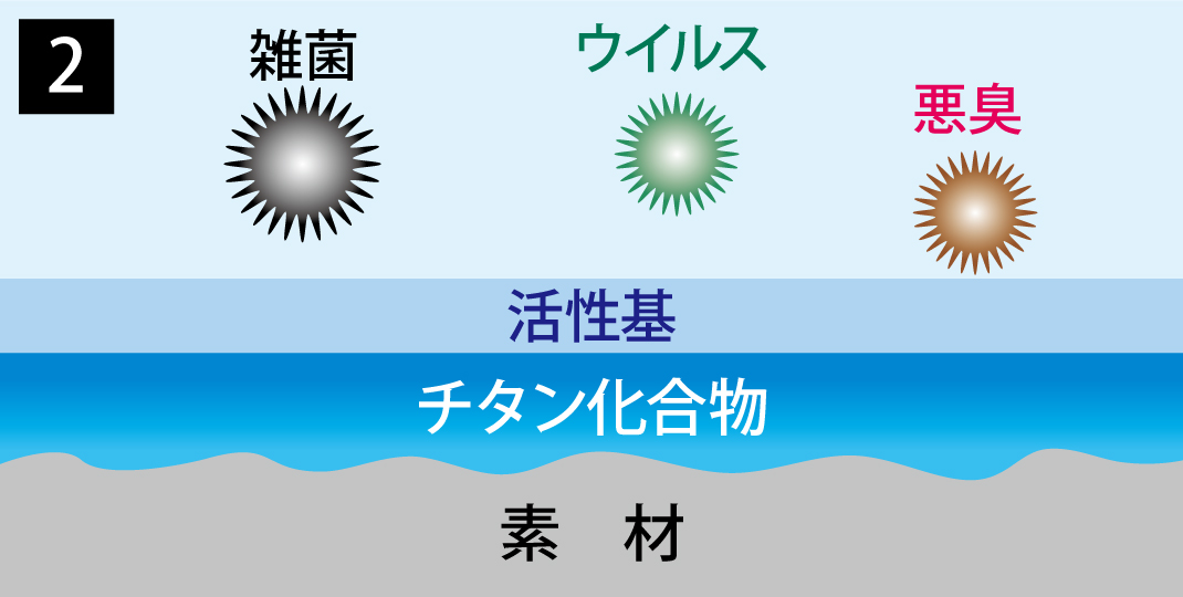 チタニウム02