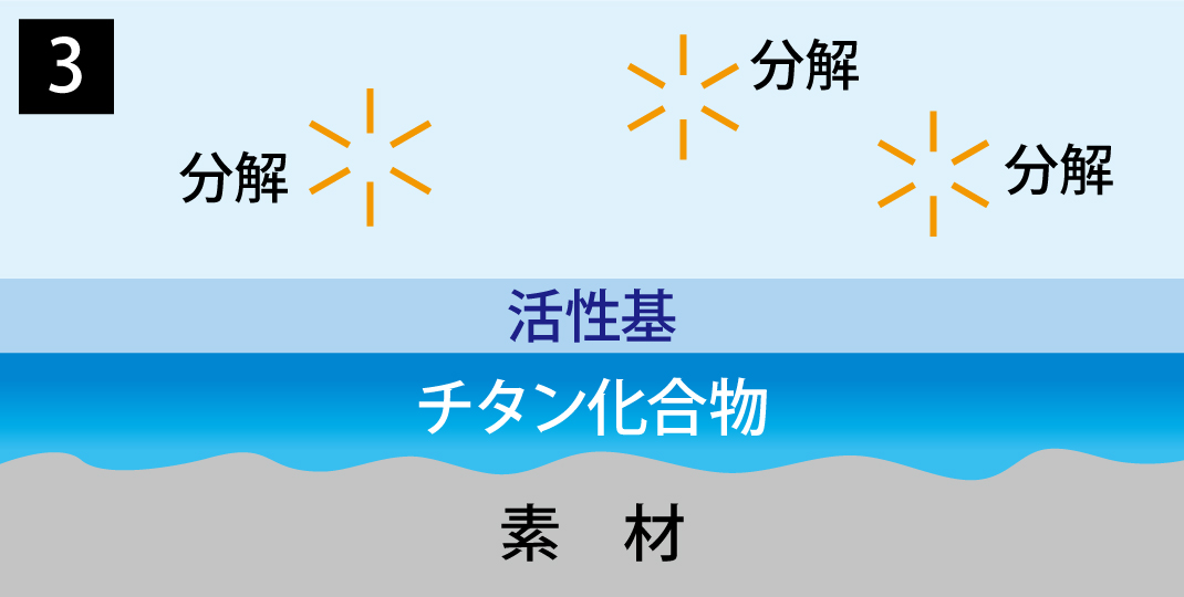 チタニウム03